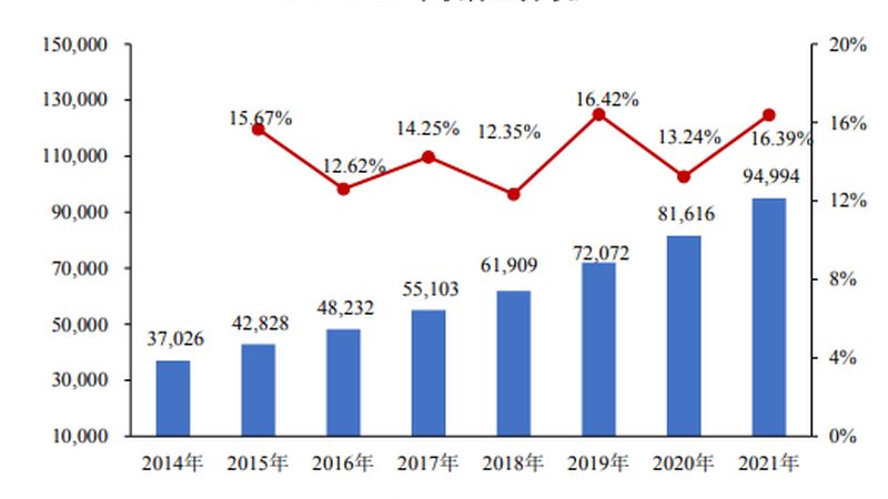 网络运维工程师面试题：揭秘高级岗位的考核要点