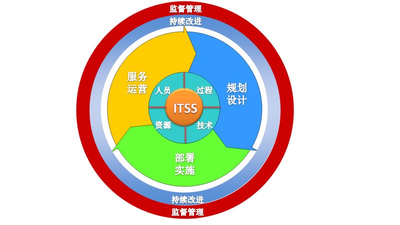 华为网络运维认证与思科认证：如何选择更适合自己的方案
